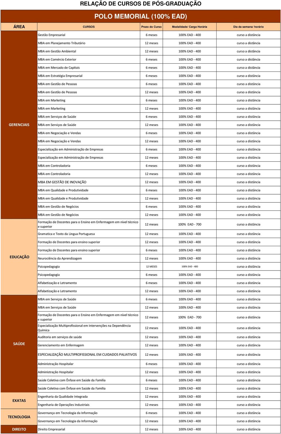 Vendas Especialização em Administração de Empresas 6 meses Especialização em Administração de Empresas MBA em Controladoria 6 meses MBA em Controladoria MBA EM GESTÃO DE INOVAÇÃO MBA em Qualidade e