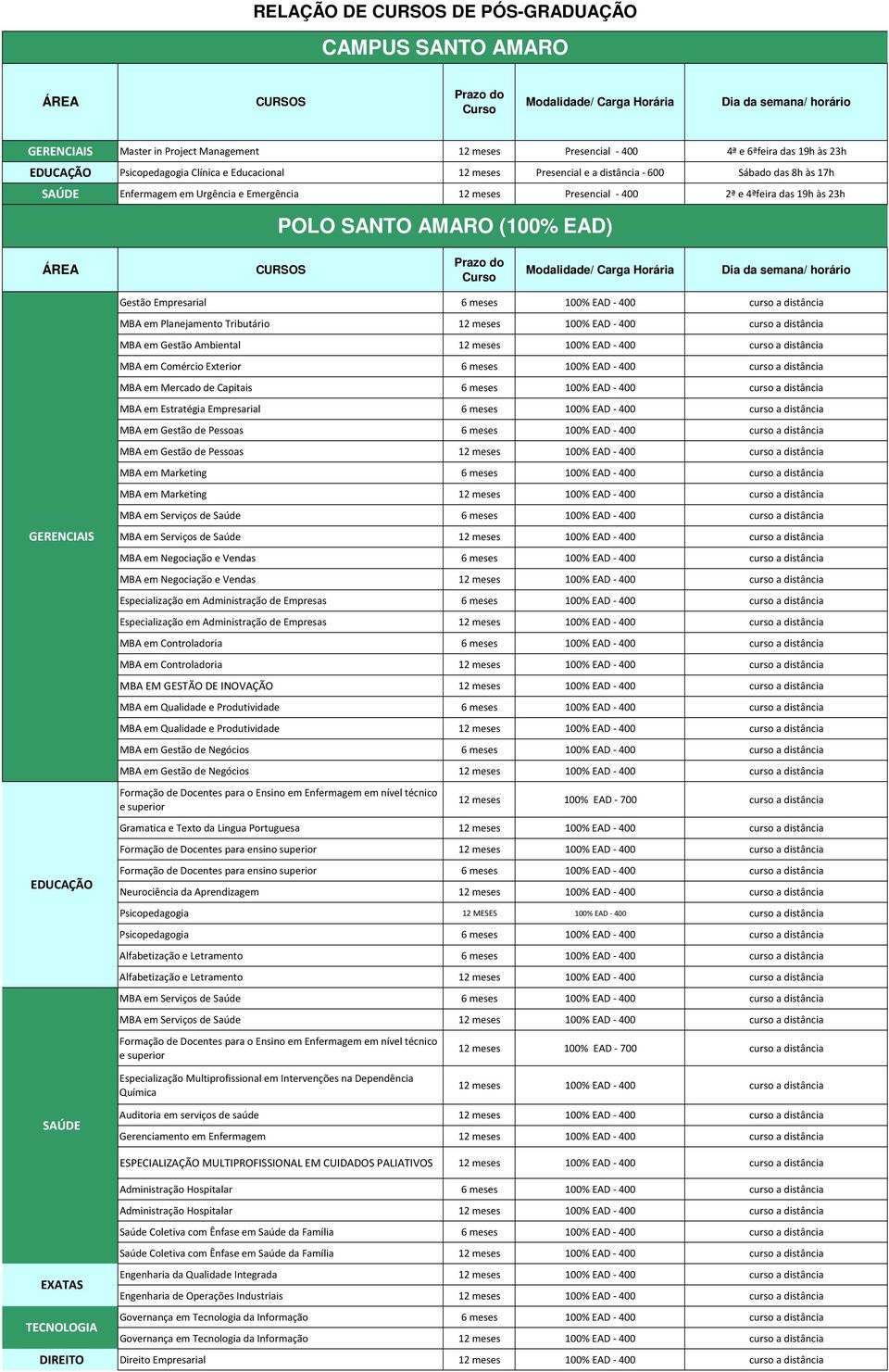 Ambiental MBA em Comércio Exterior 6 meses MBA em Mercado de Capitais 6 meses MBA em Estratégia Empresarial 6 meses MBA em Gestão de Pessoas 6 meses MBA em Gestão de Pessoas MBA em Marketing 6 meses