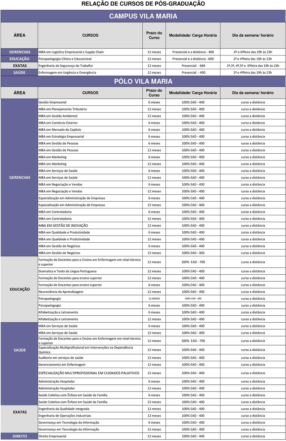 4ªfeira das 19h às 23h Gestão Empresarial 6 meses MBA em Planejamento Tributário MBA em Gestão Ambiental MBA em Comércio Exterior 6 meses MBA em Mercado de Capitais 6 meses MBA em Estratégia