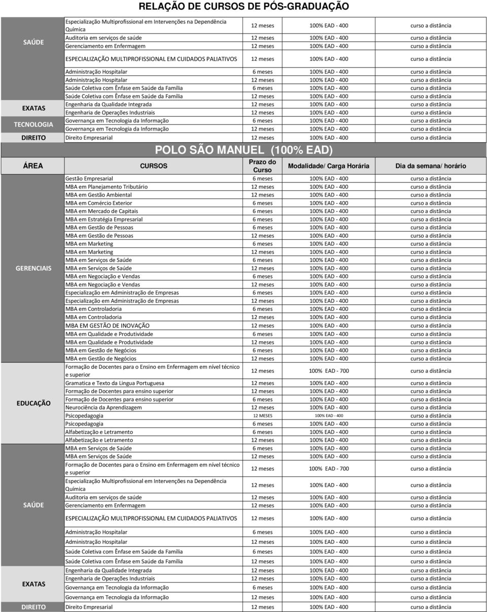 Direito Empresarial POLO SÃO MANUEL (100% EAD) Gestão Empresarial 6 meses MBA em Planejamento Tributário MBA em Gestão Ambiental MBA em Comércio Exterior 6 meses MBA em Mercado de Capitais 6 meses