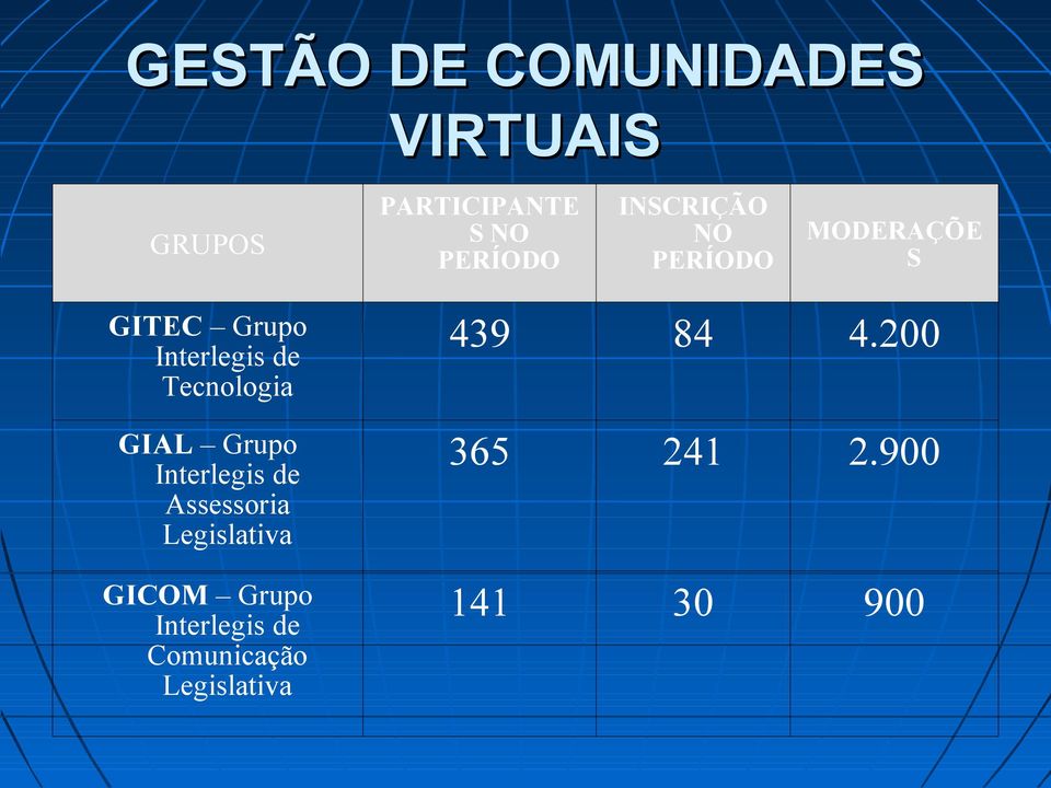 Tecnologia GIAL Grupo Interlegis de Assessoria Legislativa GICOM