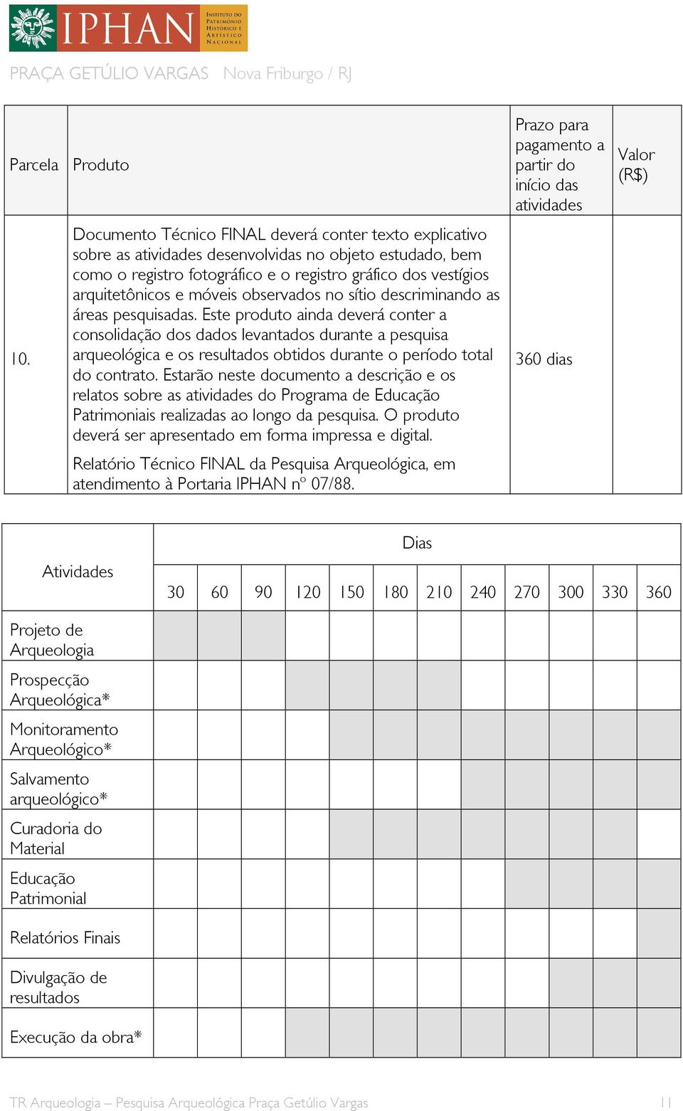 móveis observados no sítio descriminando as áreas pesquisadas.