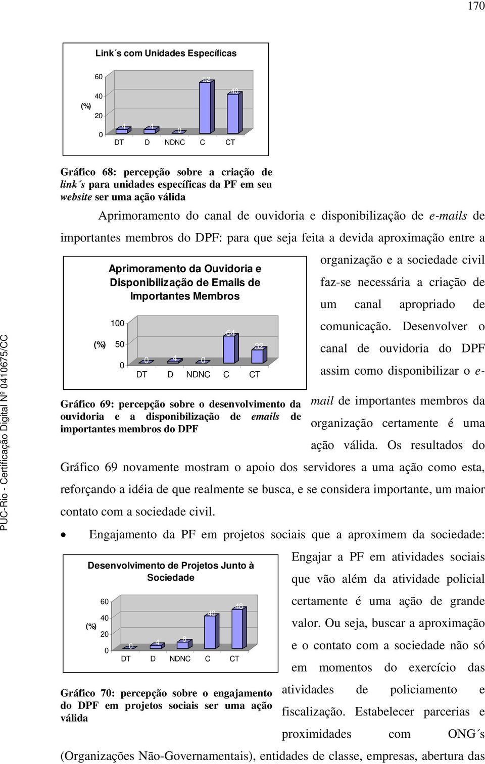 organização e a sociedade civil faz-se necessária a criação de Importantes Membros um canal apropriado de (%) 1 64 5 32 comunicação.