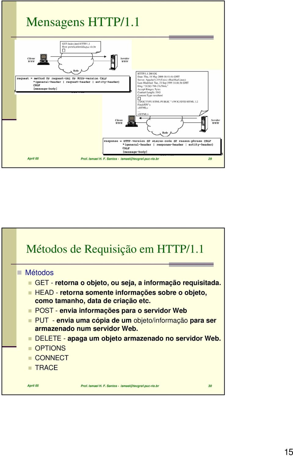 HEAD - retorna somente informações sobre o objeto, como tamanho, data de criação etc.