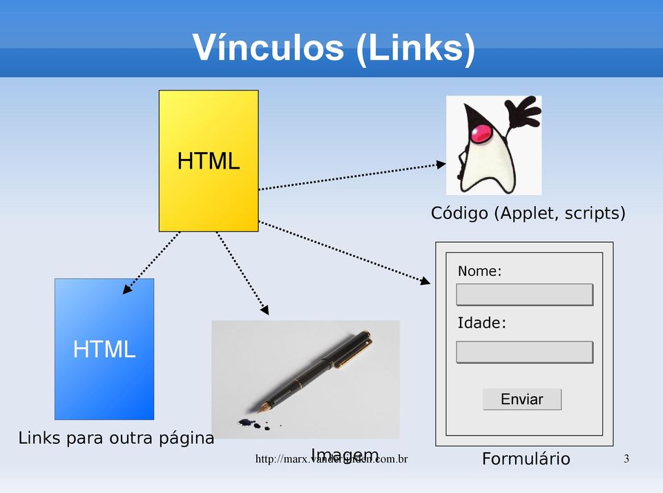 Enviar Links para outra página