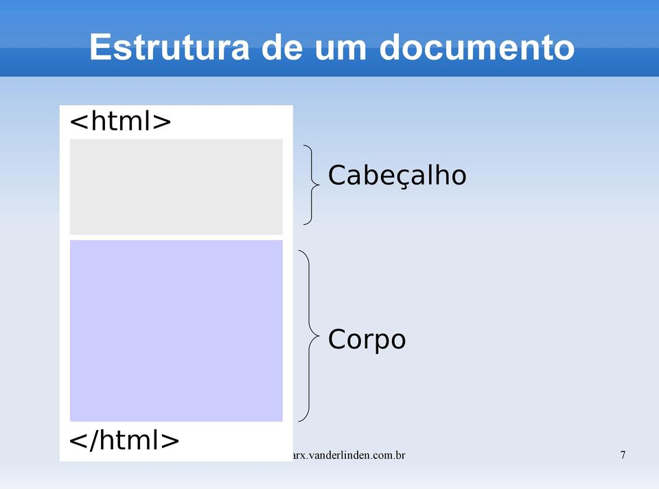 Cabeçalho Corpo