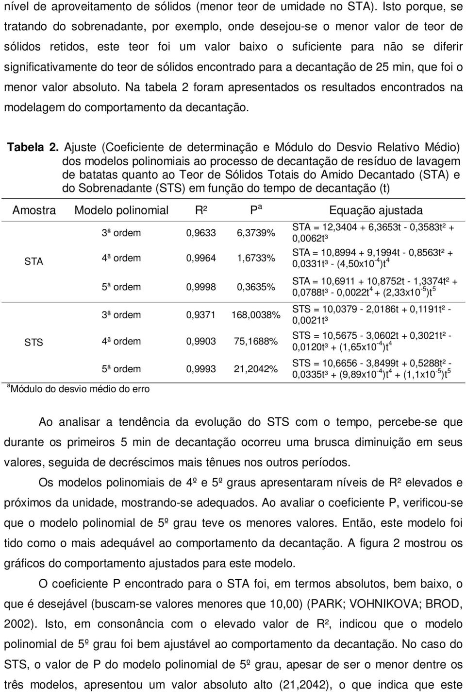 teor de sólidos encontrado para a decantação de 25 min, que foi o menor valor absoluto. Na tabela 2 foram apresentados os resultados encontrados na modelagem do comportamento da decantação. Tabela 2.