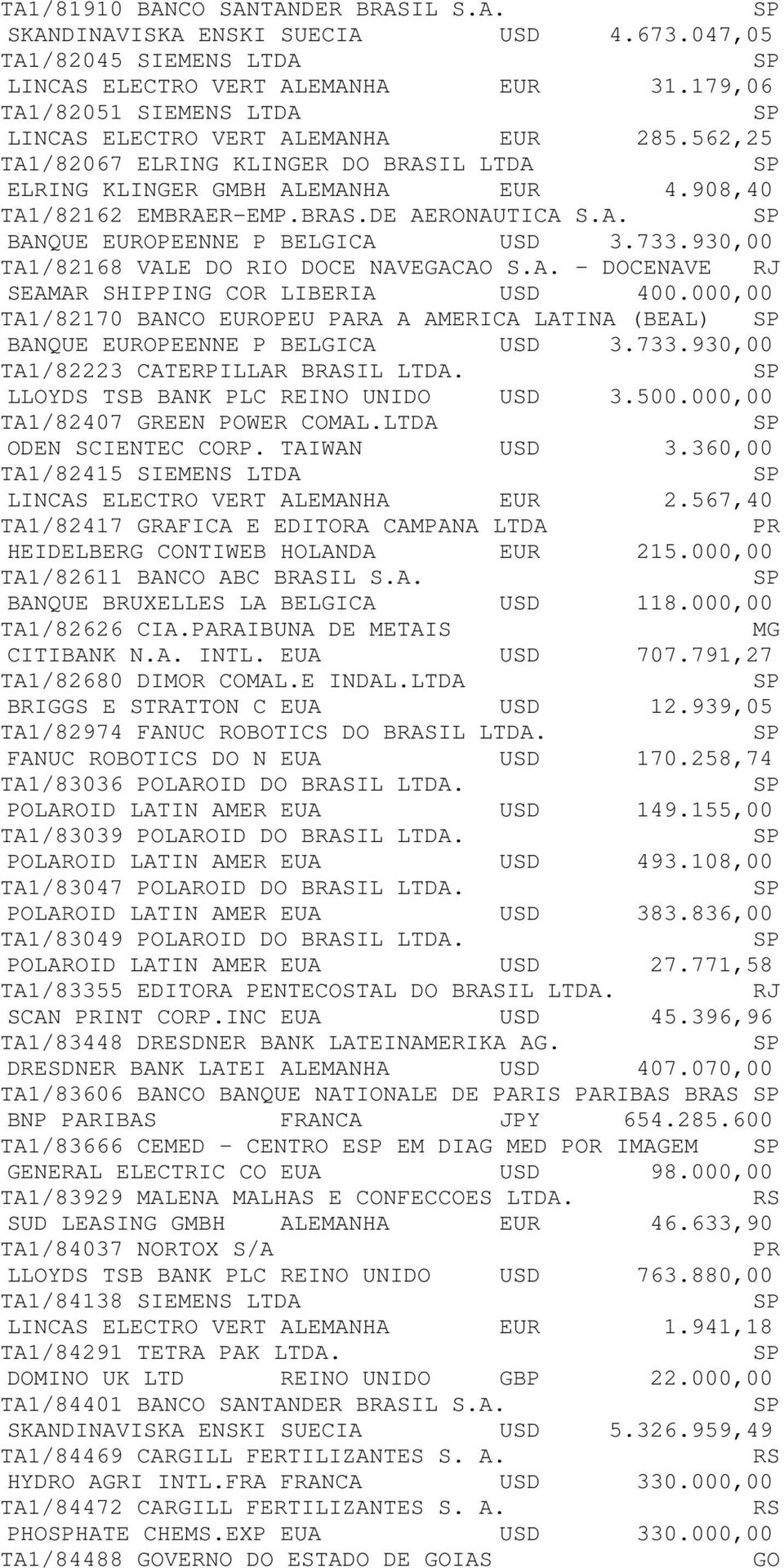 A. BANQUE EUROPEENNE P BELGICA USD 3.733.930,00 TA1/82168 VALE DO RIO DOCE NAVEGACAO S.A. - DOCENAVE SEAR SHIPPING COR LIBERIA USD 400.
