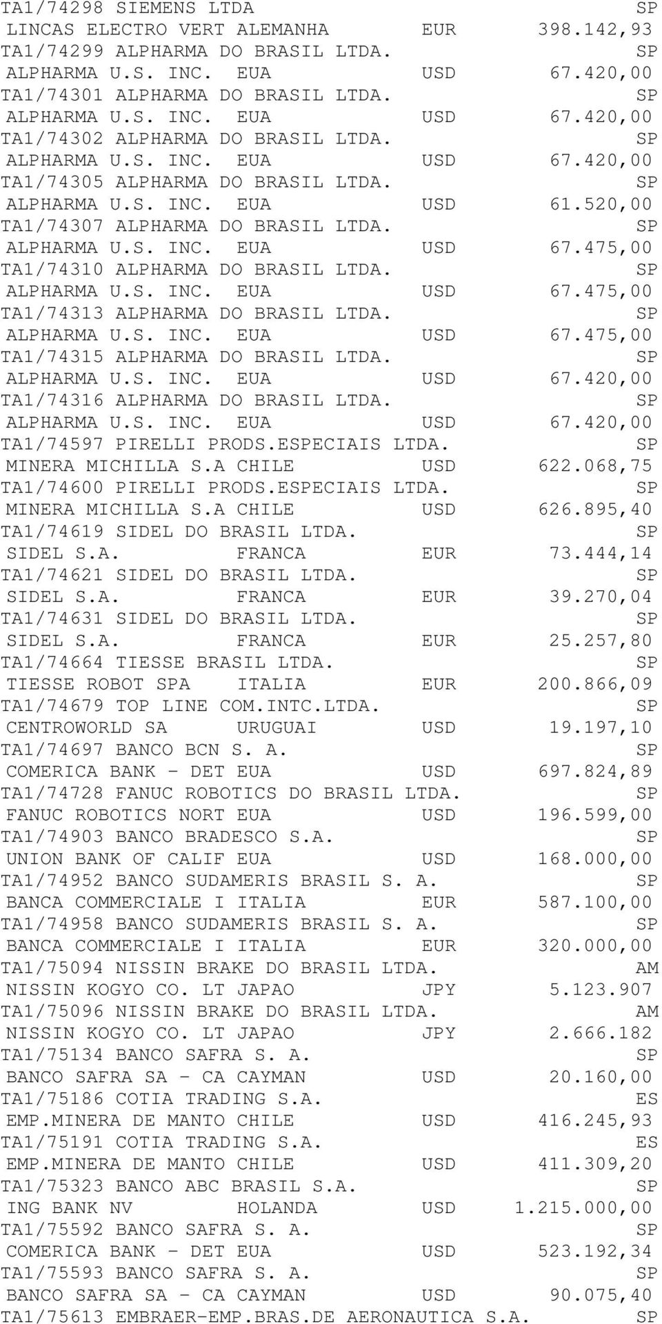 ALPHARMA U.S. INC. EUA USD 67.475,00 TA1/74313 ALPHARMA DO BRASIL LTDA. ALPHARMA U.S. INC. EUA USD 67.475,00 TA1/74315 ALPHARMA DO BRASIL LTDA. ALPHARMA U.S. INC. EUA USD 67.420,00 TA1/74316 ALPHARMA DO BRASIL LTDA.