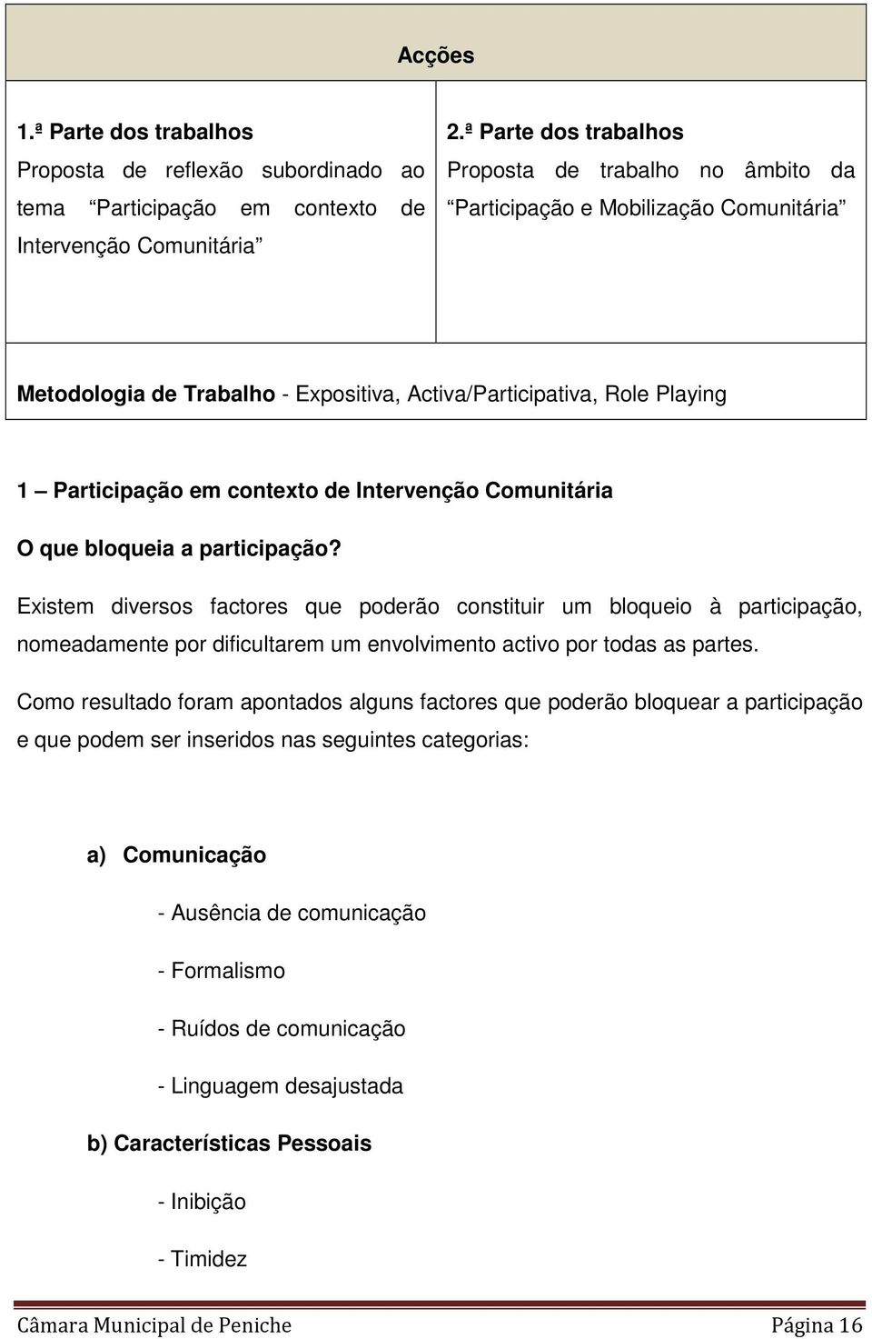 Intervenção Comunitária O que bloqueia a participação?