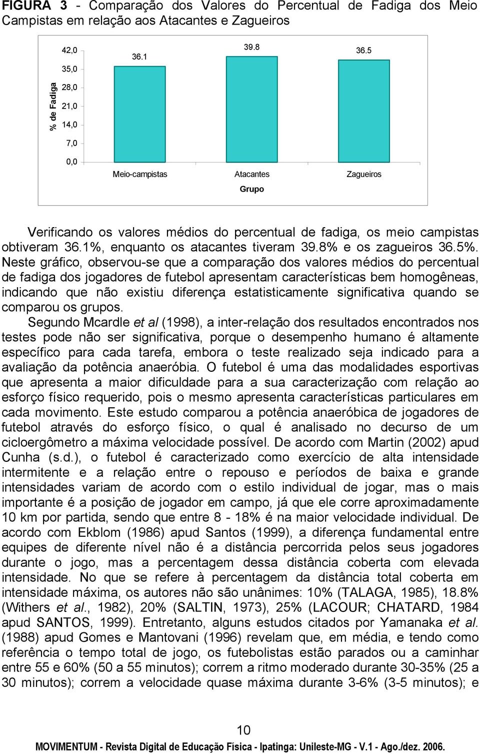 1%, enquanto os atacantes tiveram 39.8% e os zagueiros 36.5%.