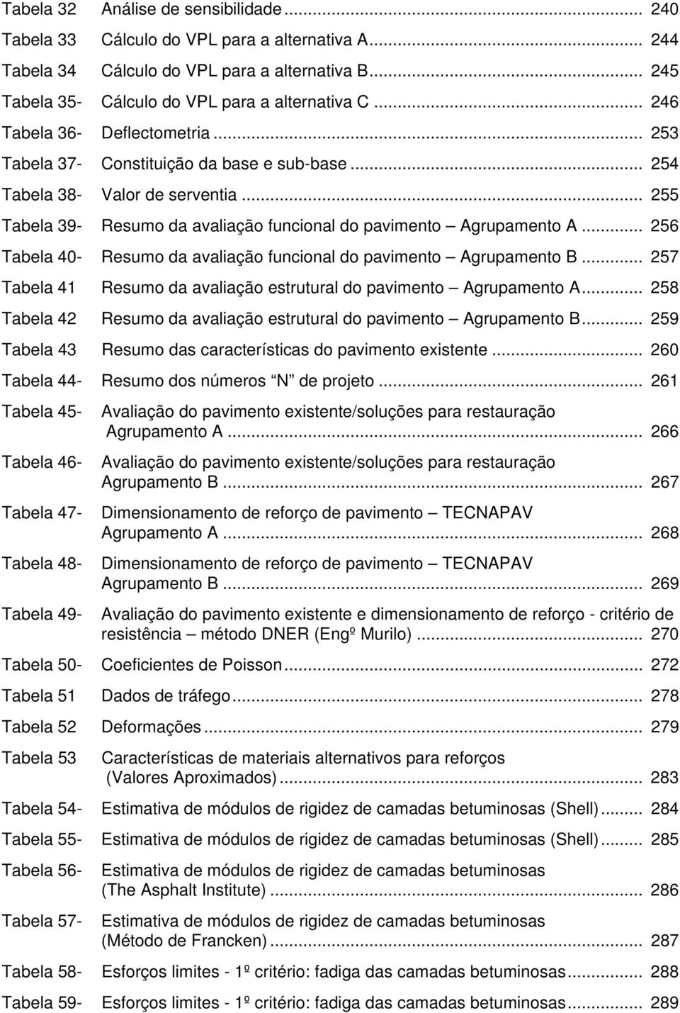 .. 256 Tabela 40- Resumo da avaliação funcional do pavimento Agrupamento B... 257 Tabela 41 Resumo da avaliação estrutural do pavimento Agrupamento A.