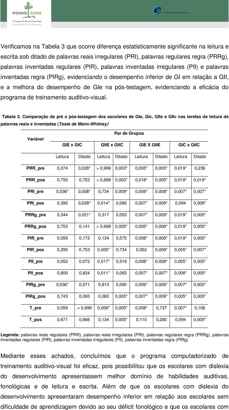 evidenciando a eficácia do programa de treinamento auditivo-visual. Tabela 3.