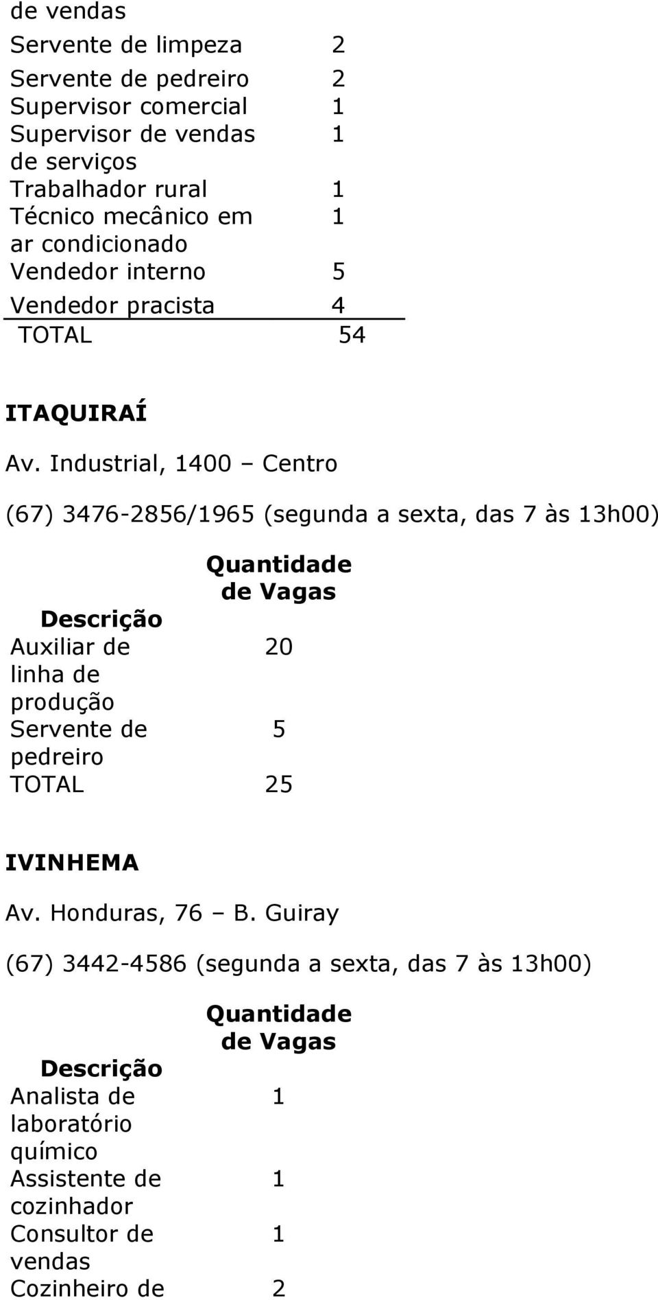 Industrial, 400 Centro (67) 3476-856/965 (segunda a sexta, das 7 às 3h00) linha de produção Servente de pedreiro 0 5 TOTAL 5