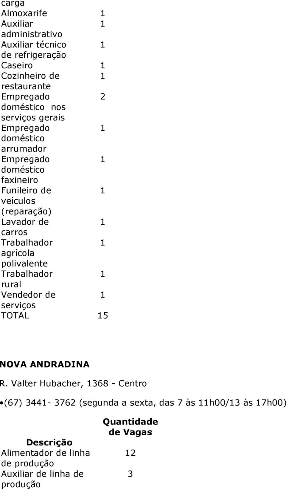 Lavador de carros Trabalhador agrícola polivalente Trabalhador rural Vendedor de serviços TOTAL 5 NOVA ANDRADINA R.