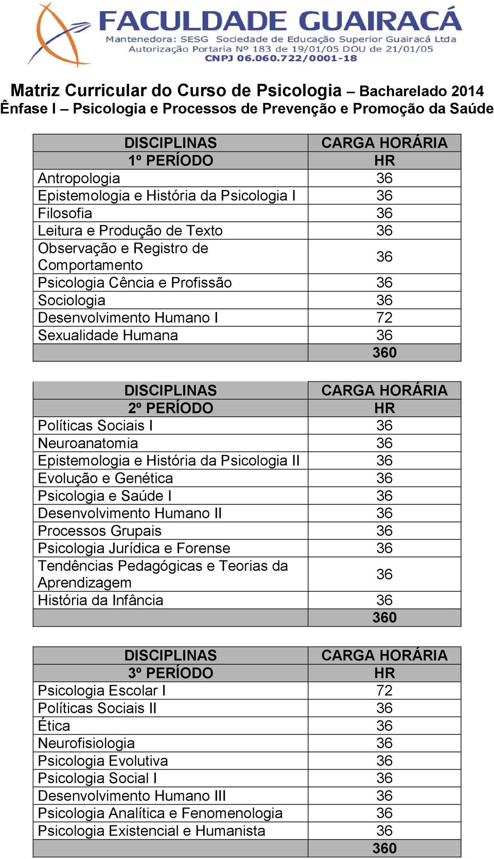 Neuroanatomia Epistemologia e História da Psicologia II Evolução e Genética Psicologia e Saúde I Desenvolvimento Humano II Processos Grupais Psicologia Jurídica e Forense Tendências Pedagógicas e