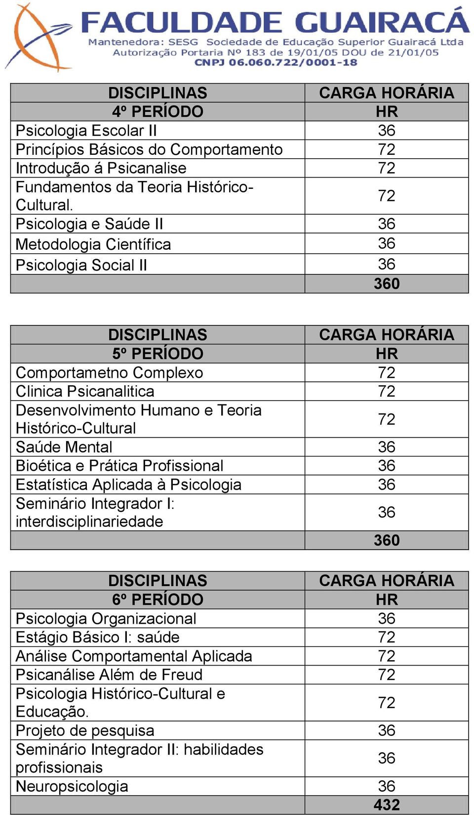 Histórico-Cultural Saúde Mental Bioética e Prática Profissional Estatística Aplicada à Psicologia Seminário Integrador I: interdisciplinariedade 0 6º PERÍODO HR Psicologia