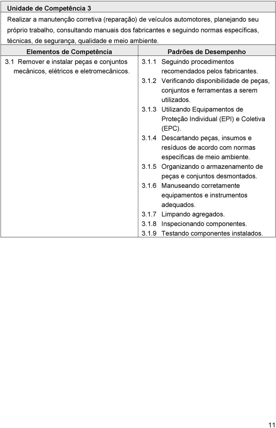 3.1.2 Verificando disponibilidade de peças, conjuntos e ferramentas a serem utilizados. 3.1.3 Utilizando Equipamentos de Proteção Individual (EPI) e Coletiva (EPC). 3.1.4 Descartando peças, insumos e resíduos de acordo com normas específicas de meio ambiente.