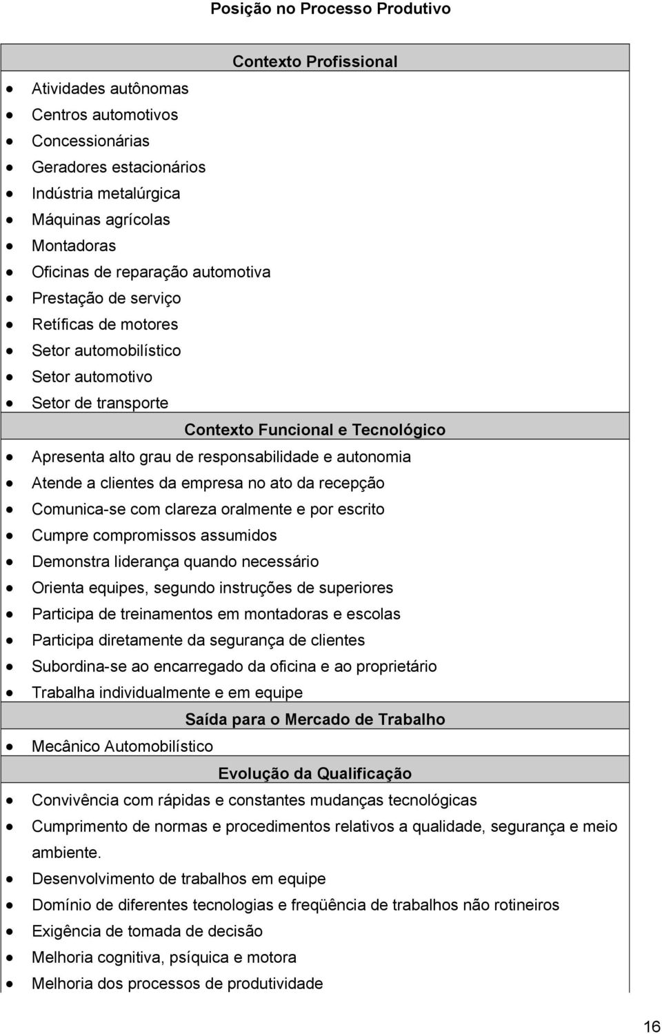 autonomia Atende a clientes da empresa no ato da recepção Comunica-se com clareza oralmente e por escrito Cumpre compromissos assumidos Demonstra liderança quando necessário Orienta equipes, segundo