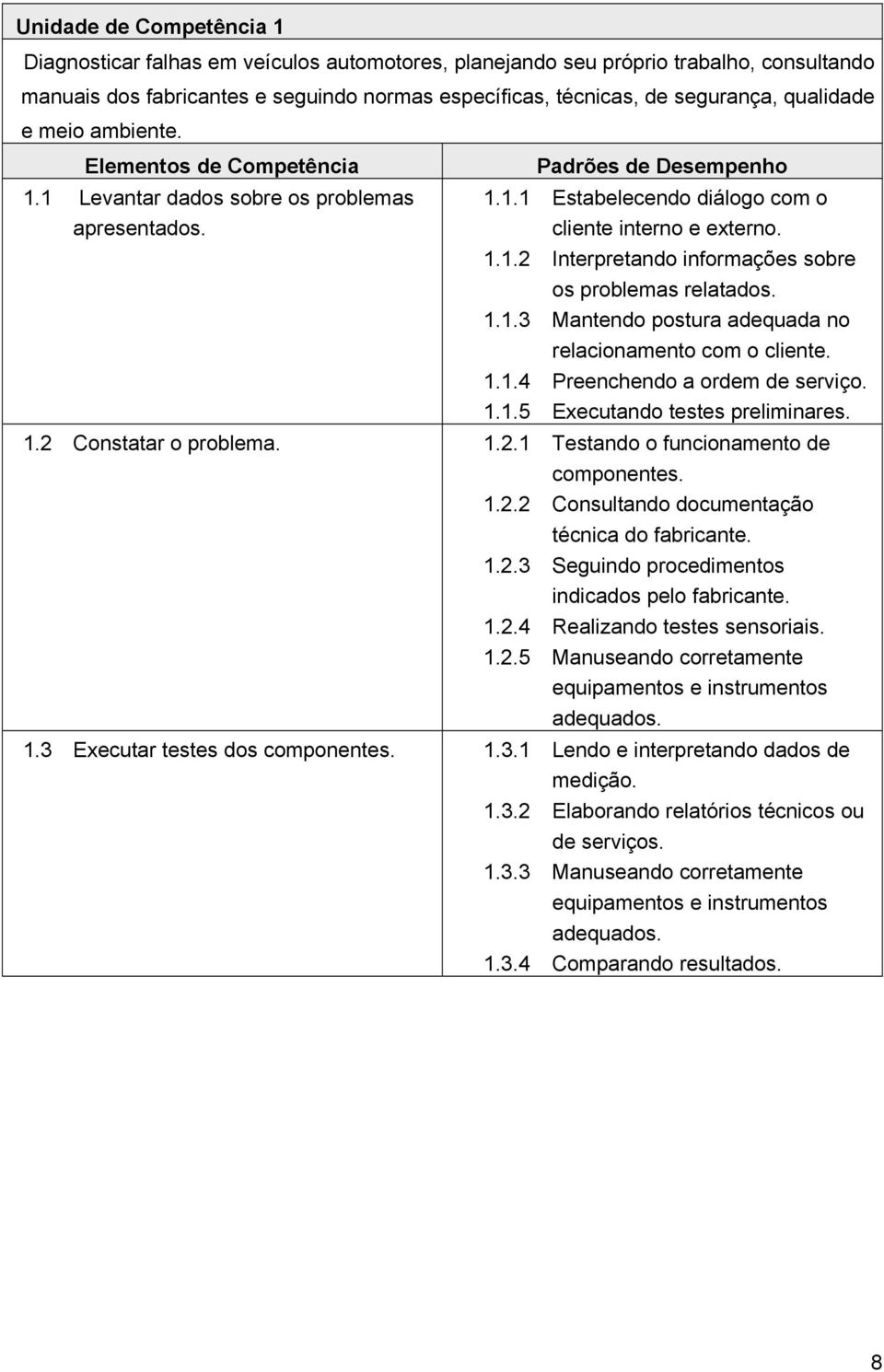 1.1.3 Mantendo postura adequada no relacionamento com o cliente. 1.1.4 Preenchendo a ordem de serviço. 1.1.5 Executando testes preliminares. 1.2 Constatar o problema. 1.2.1 Testando o funcionamento de componentes.