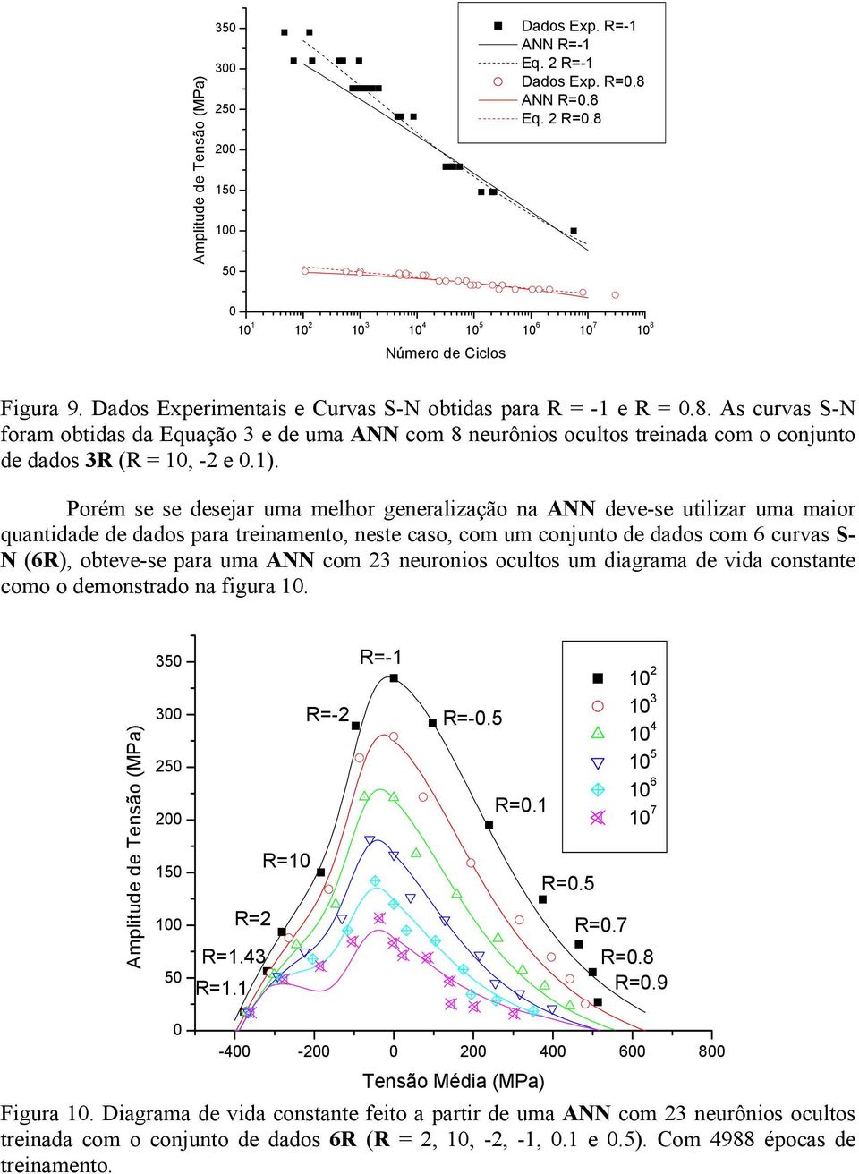 Porém se se desejar uma melhor generalização na ANN deve-se utilizar uma maior quantidade de dados para treinamento, neste caso, com um conjunto de dados com 6 curvas S- N (6R), obteve-se para uma