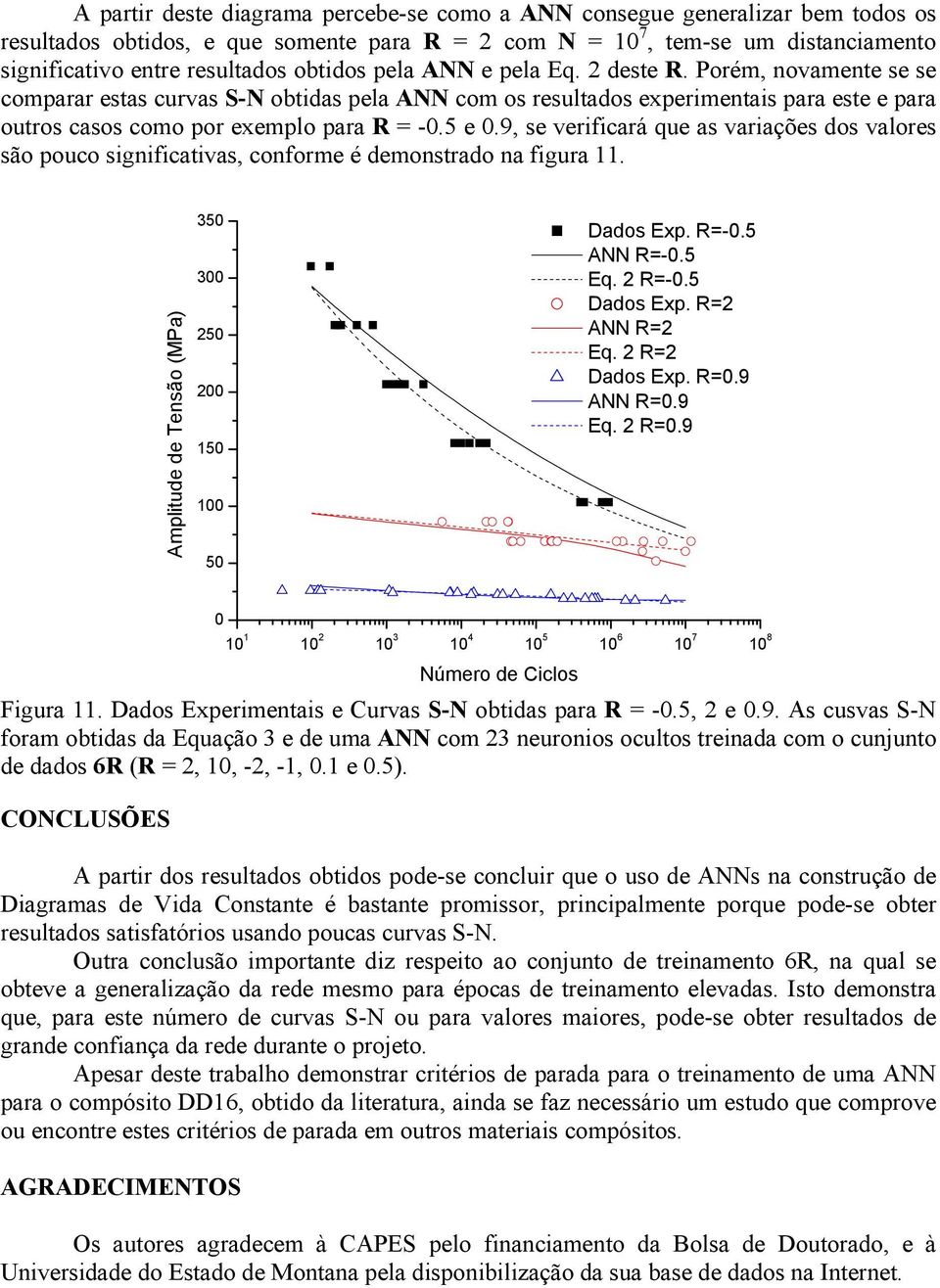 5 e 0.9, se verificará que as variações dos valores são pouco significativas, conforme é demonstrado na figura 11. Amplitude de Tensão (MPa) 350 300 250 200 150 100 50 Dados Exp. R=-0.5 ANN R=-0.5 Eq.