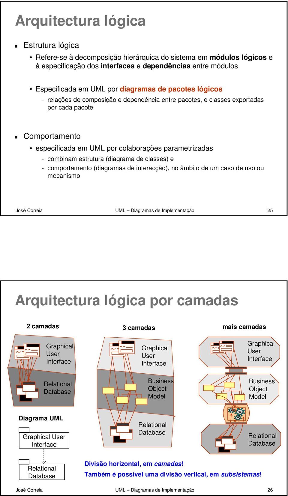 (diagrama de classes) e - comportamento (diagramas de interacção), no âmbito de um caso de uso ou mecanismo José Correia UML Diagramas de Implementação 25 Arquitectura lógica por camadas 2 camadas 3