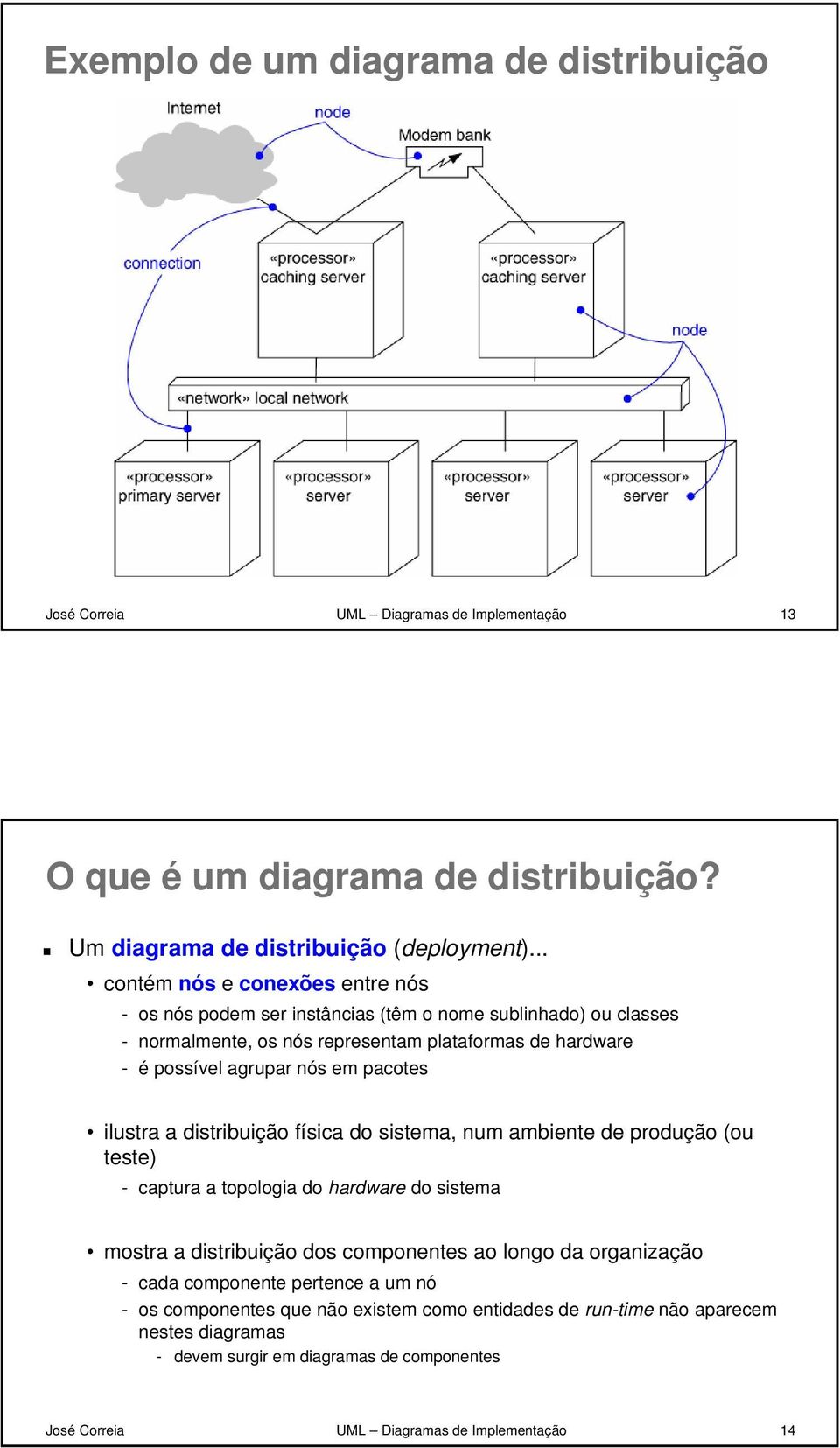 pacotes ilustra a distribuição física do sistema, num ambiente de produção (ou teste) - captura a topologia do hardware do sistema mostra a distribuição dos componentes ao longo da