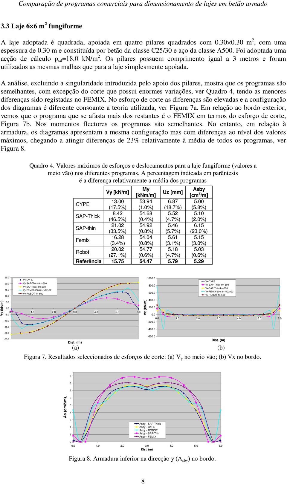 Os pilares possuem comprimento igual a 3 metros e foram utilizados as mesmas malhas que para a laje simplesmente apoiada.