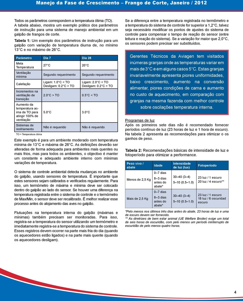 Parámetro Día 7 Día 28 Meta Temperatura 27 C 20 C Ventilação mínima Segundo requerimento Segundo requerimento Calefação Incrementos na ventilação de transição Aumento da temperatura acima da TO para