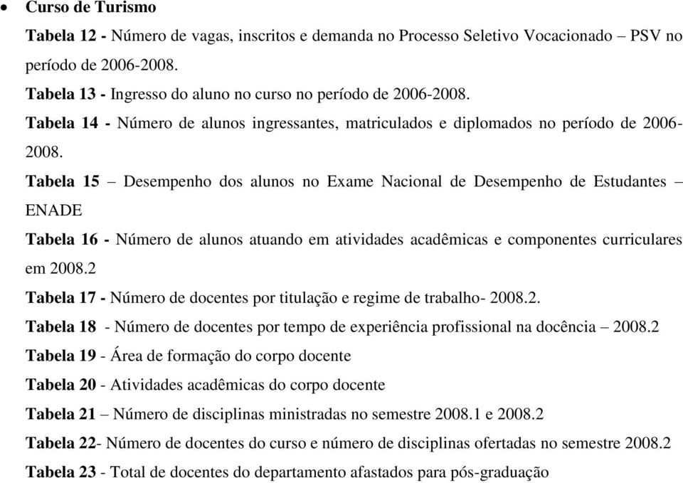 Tabela 15 Desempenho dos alunos no Exame Nacional de Desempenho de Estudantes ENADE Tabela 16 - Número de alunos atuando em atividades acadêmicas e componentes curriculares em 2008.