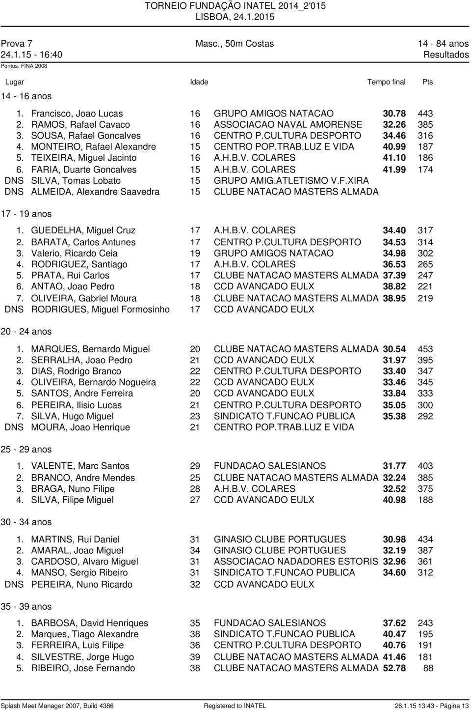 TEIXEIRA, Miguel Jacinto 16 A.H.B.V. COLARES 41.10 186 6. FARIA, Duarte Goncalves 15 A.H.B.V. COLARES 41.99 174 DNS SILVA, Tomas Lobato 15 GRUPO AMIG.ATLETISMO V.F.XIRA DNS ALMEIDA, Alexandre Saavedra 15 CLUBE NATACAO MASTERS ALMADA 17-19 anos 1.