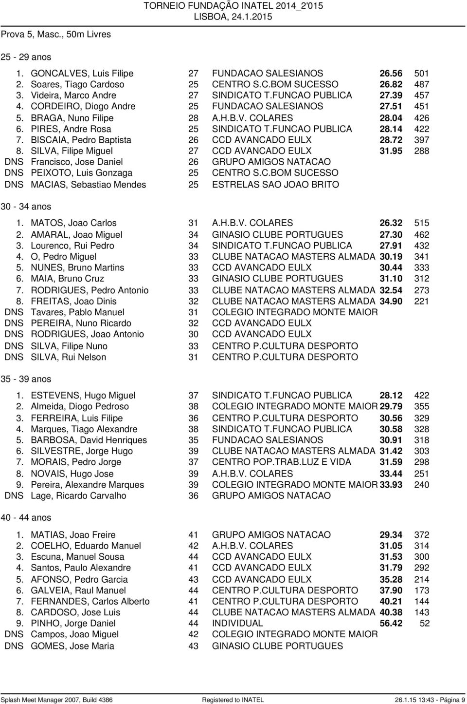 BISCAIA, Pedro Baptista 26 CCD AVANCADO EULX 28.72 397 8. SILVA, Filipe Miguel 27 CCD AVANCADO EULX 31.95 288 DNS Francisco, Jose Daniel 26 GRUPO AMIGOS NATACAO DNS PEIXOTO, Luis Gonzaga 25 CENTRO S.