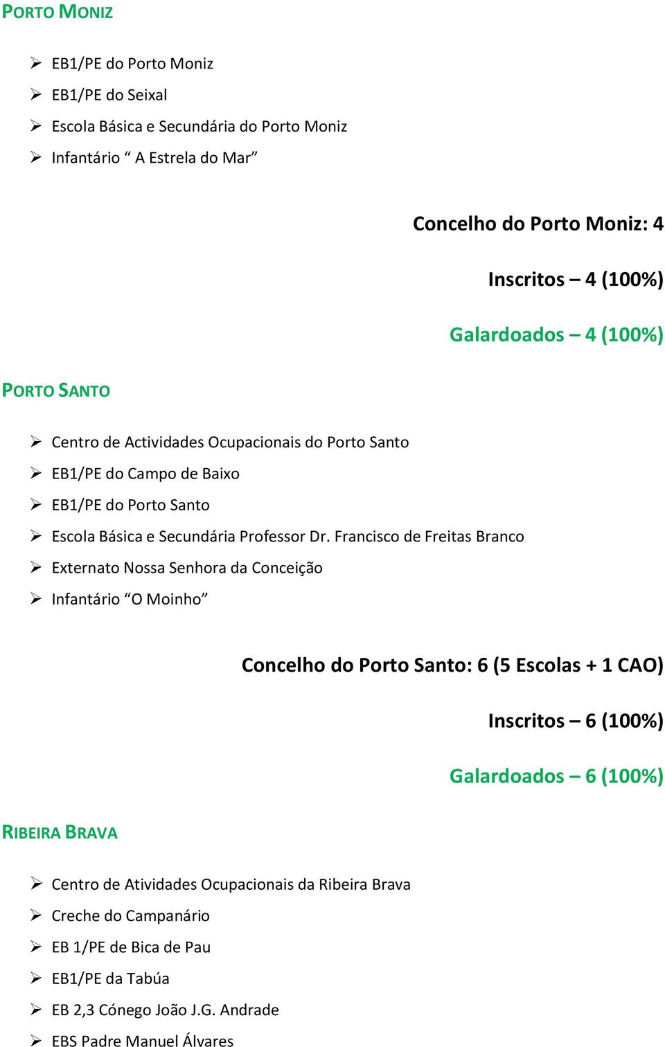 Francisco de Freitas Branco Externato Nossa Senhora da Conceição Infantário O Moinho Concelho do Porto Santo: 6 (5 Escolas + 1 CAO) Inscritos 6 (100%) Galardoados 6 (100%)