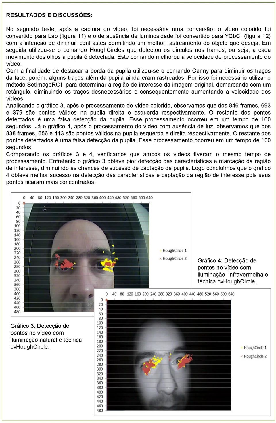 Em seguida utilizou-se o comando HoughCircles que detectou os círculos nos frames, ou seja, a cada movimento dos olhos a pupila é detectada.