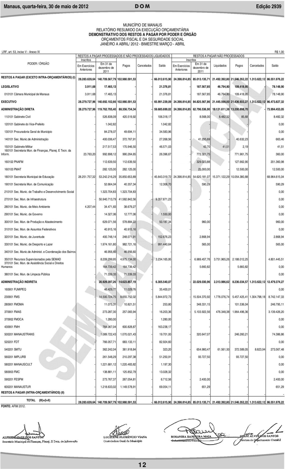 53, inciso V - Anexo IX R$ 1,00 RESTOS A PAGAR PROCESSADOS E NÃO PROCESSADOS LIQUIDADOS RESTOS A PAGAR NÃO PROCESSADOS Inscritos Inscritos PODER / ÓRGÃO Em 31 de Em 31 de Em Exercícios Pagos