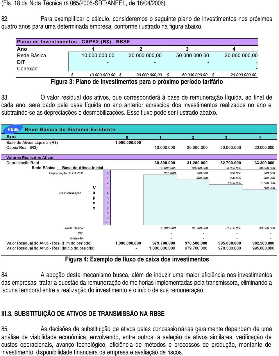 Plano de Investmentos - CAPEX (R$) - RBSE Ano 1 2 3 4 Rede Básca 10.000.000,00 30.000.000,00 50.000.000,00 20.000.000,00 DIT - - - - Conexão - - - - $ 10.000.000,00 $ 30.000.000,00 $ 50.000.000,00 $ 20.