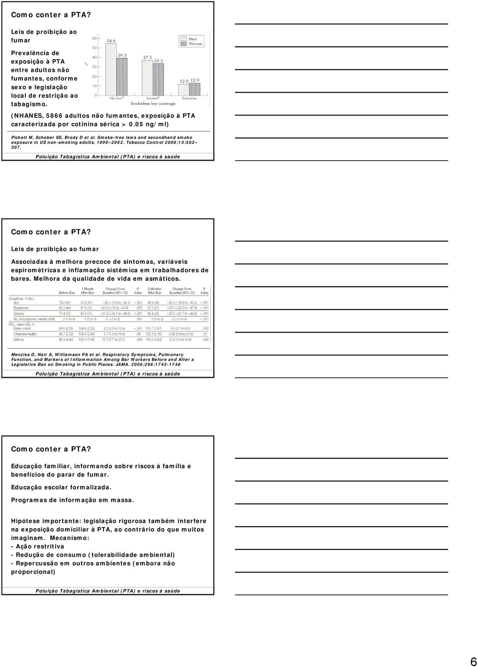 Smoke-free laws and secondhand smoke exposure in US non-smoking adults, 1999 2002. Tobacco Control 2006;15:302 307. Como conter a PTA?