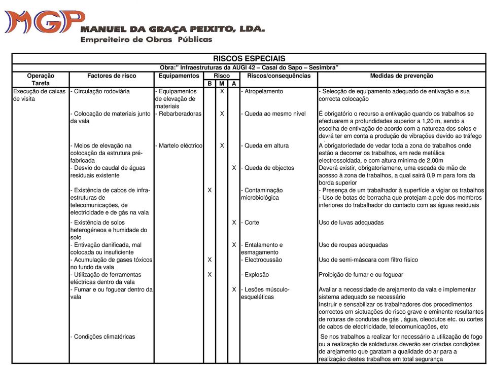 de acordo com a natureza dos solos e devrá ter em conta a produção de vibrações devido ao tráfego - Meios de elevação na colocação da estrutura préfabricada - Desvio do caudal de águas residuais