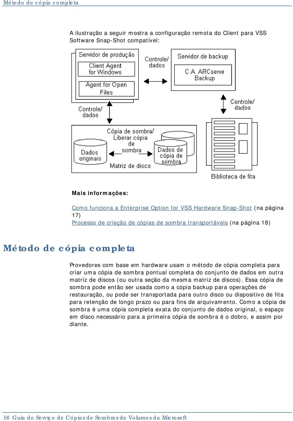 cópia de sombra pontual completa do conjunto de dados em outra matriz de discos (ou outra seção da mesma matriz de discos).