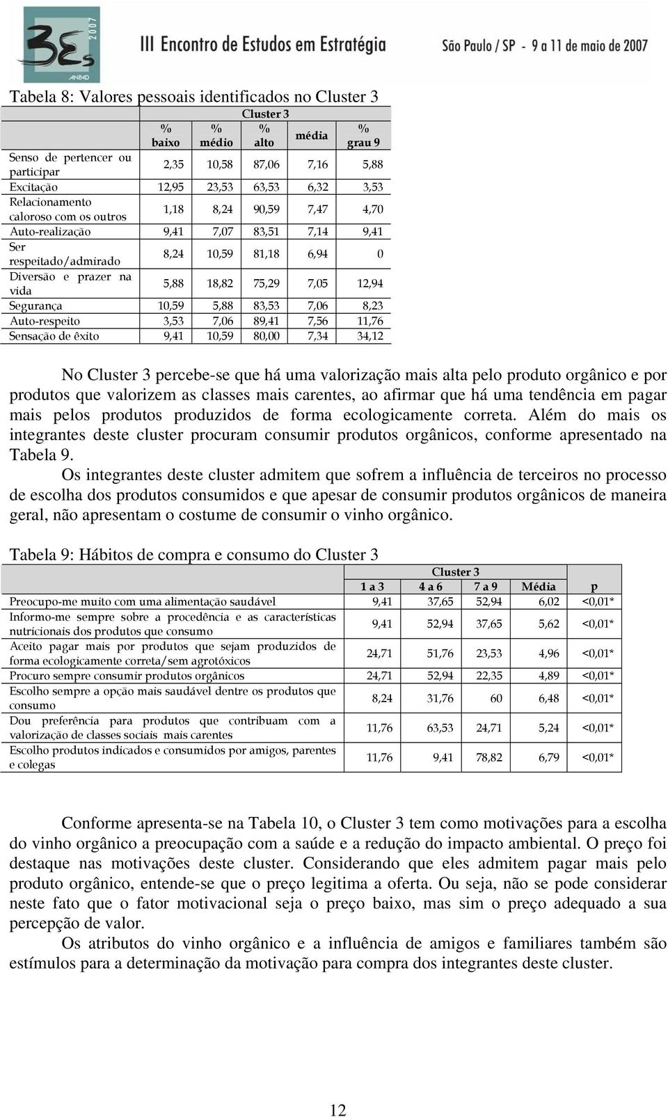 7,05 12,94 Segurança 10,59 5,88 83,53 7,06 8,23 Auto-respeito 3,53 7,06 89,41 7,56 11,76 Sensação de êxito 9,41 10,59 80,00 7,34 34,12 No Cluster 3 percebe-se que há uma valorização mais alta pelo