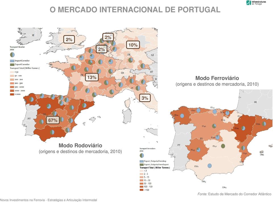 2010) 3% 67% Modo Rodoviário (origens e destinos de