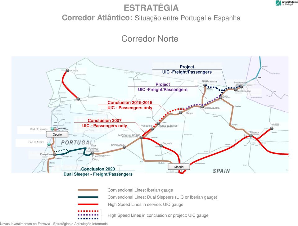 Valladolid Venta de Baños Zaragoza Huesca Port of Aveiro Vilar Formoso Salamanca Segovia Pampilhosa Fuentes de Oñoro Conclusion 2020 Dual Sleeper - Freight/Passengers Madrid