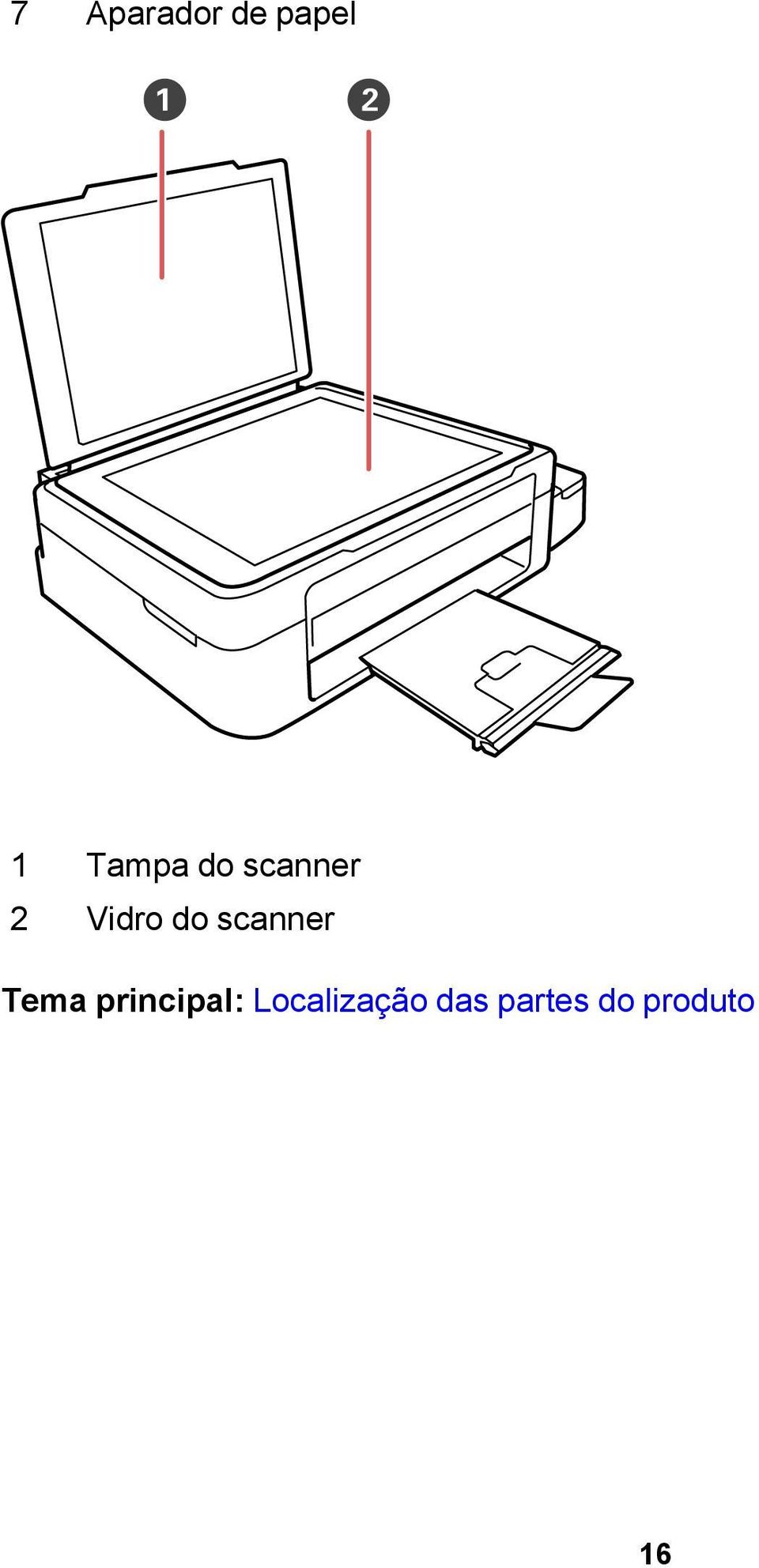 scanner Tema principal: