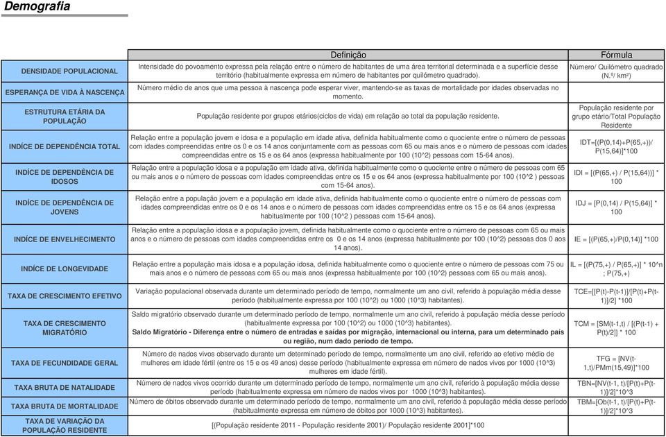 quilómetro quadrado). Número médio de anos que uma pessoa à nascença pode esperar viver, mantendo-se as taxas de mortalidade por idades observadas no momento.