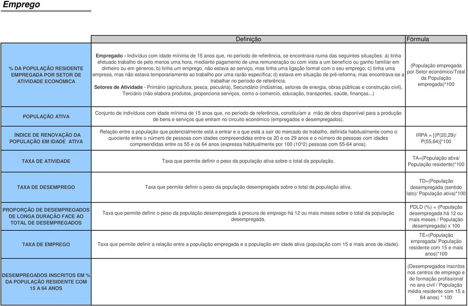 emprego, não estava ao serviço, mas tinha uma ligação formal com o seu emprego; c) tinha uma empresa, mas não estava temporariamente ao trabalho por uma razão específica; d) estava em situação de