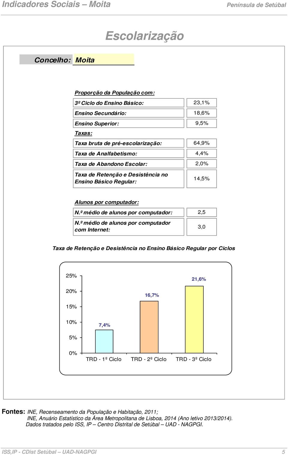 º médio de alunos por computador: N.