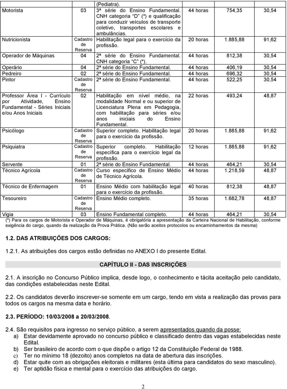 44 horas 812,38 30,54 CNH categoria C (*). Operário 04 2ª série do Ensino Fundamental. 44 horas 406,19 30,54 Pedreiro 02 2ª série do Ensino Fundamental.