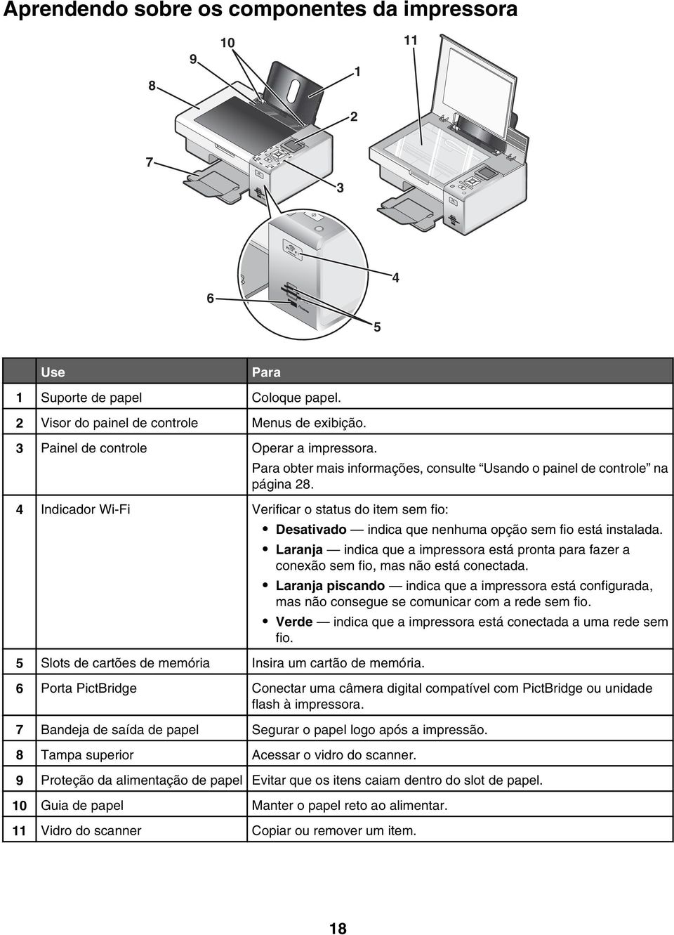 4 Indicador Wi-Fi Verificar o status do item sem fio: Desativado indica que nenhuma opção sem fio está instalada.