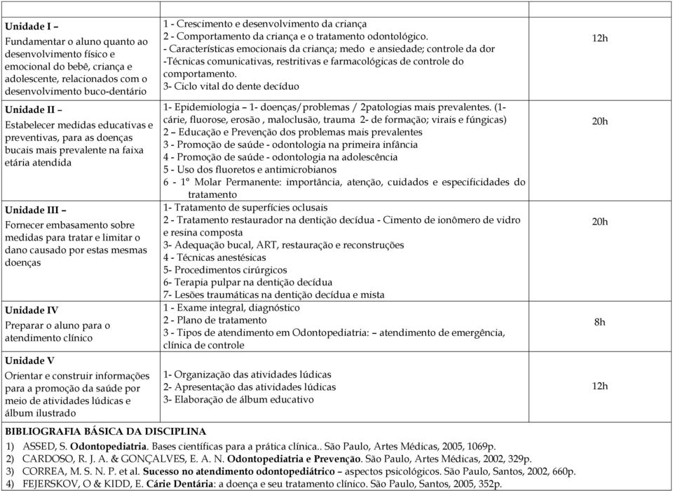 Preparar o aluno para o atendimento clínico Unidade V Orientar e construir informações para a promoção da saúde por meio de atividades lúdicas e álbum ilustrado BIBLIOGRAFIA BÁSICA DA DISCIPLINA 1 -